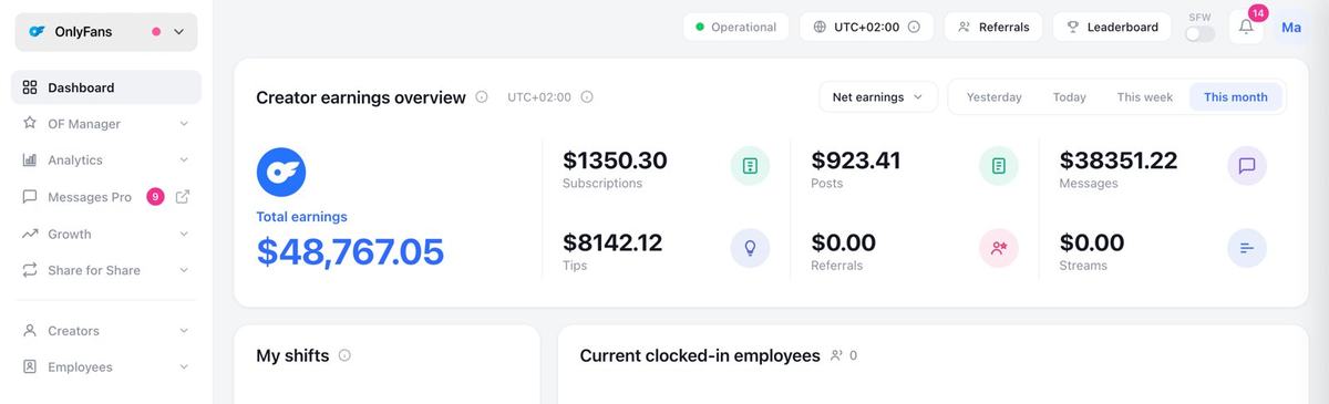 Creator dashboard: $48,767.05 net earnings this month