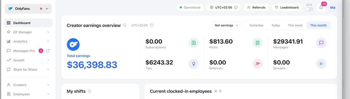 Creator dashboard: $36,398.83 net earnings this month